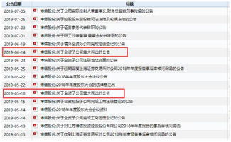 上市公司再爆监管惊雷 实控人与财务总监双双被拘，年报问询逾期五十日未复引市场侧目